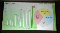 画像ギャラリー No.006のサムネイル画像 / 「東京ゲームショウ2019」は9月12日〜15日に開催。昨年の実績や今年のテーマなどが語られた発表会レポートを掲載