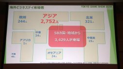 画像ギャラリー No.008のサムネイル画像 / 「東京ゲームショウ2019」は9月12日〜15日に開催。昨年の実績や今年のテーマなどが語られた発表会レポートを掲載