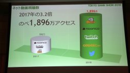 画像ギャラリー No.009のサムネイル画像 / 「東京ゲームショウ2019」は9月12日〜15日に開催。昨年の実績や今年のテーマなどが語られた発表会レポートを掲載