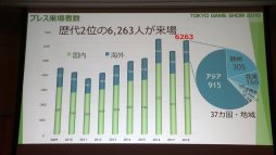 画像ギャラリー No.010のサムネイル画像 / 「東京ゲームショウ2019」は9月12日〜15日に開催。昨年の実績や今年のテーマなどが語られた発表会レポートを掲載