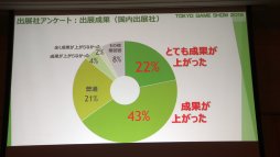 画像ギャラリー No.020のサムネイル画像 / 「東京ゲームショウ2019」は9月12日〜15日に開催。昨年の実績や今年のテーマなどが語られた発表会レポートを掲載