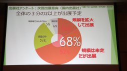 画像ギャラリー No.021のサムネイル画像 / 「東京ゲームショウ2019」は9月12日〜15日に開催。昨年の実績や今年のテーマなどが語られた発表会レポートを掲載