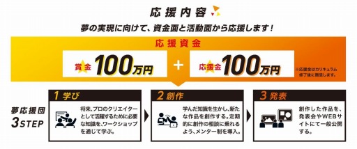 ���������꡼ No.005�Υ���ͥ������ / �Х�����ʥॳ���롼�ס������奯�ꥨ��������ٱ礹���̴�����ġ�DREAM SUPPORT PROJECT���פ򳫻�