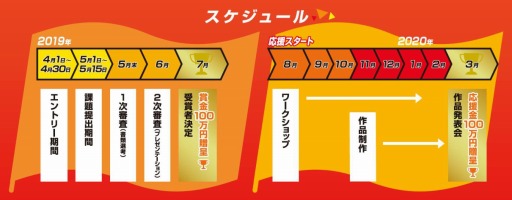 ���������꡼ No.006�Υ���ͥ������ / �Х�����ʥॳ���롼�ס������奯�ꥨ��������ٱ礹���̴�����ġ�DREAM SUPPORT PROJECT���פ򳫻�