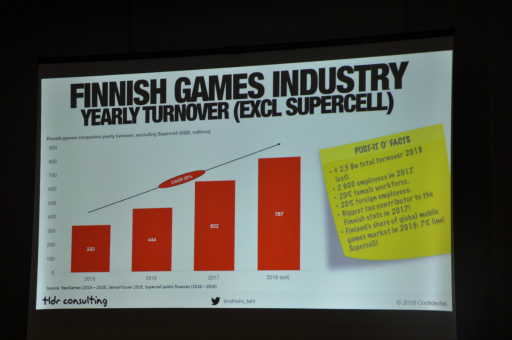 画像ギャラリー No.009のサムネイル画像 / Supercellを生んだフィンランド・ヘルシンキ市はゲーム産業とどのように向き合っているのか。Slush Tokyo取材記