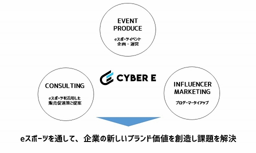 ���������꡼ No.002�Υ���ͥ������ / CyberZ��e���ݡ��Ĥ��ò���������ޡ����ƥ��󥰻��Ȳ�ҡ�CyberE�פ���Ω