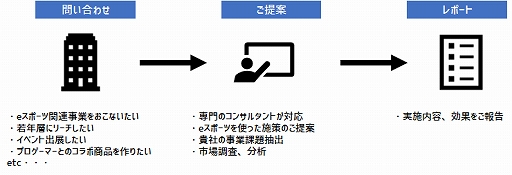 ���������꡼ No.005�Υ���ͥ������ / CyberZ��e���ݡ��Ĥ��ò���������ޡ����ƥ��󥰻��Ȳ�ҡ�CyberE�פ���Ω