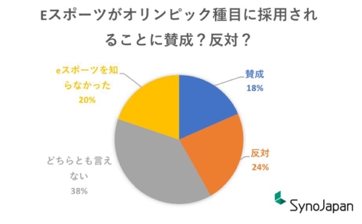 ���������꡼ No.001�Υ���ͥ������ / Syno Japan�ȥ����ĥ�ǥ������������e���ݡ��ġ�������˴ؤ���ǧ�Ρ�����Ĵ���פη�̤����