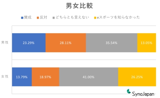 ���������꡼ No.002�Υ���ͥ������ / Syno Japan�ȥ����ĥ�ǥ������������e���ݡ��ġ�������˴ؤ���ǧ�Ρ�����Ĵ���פη�̤����