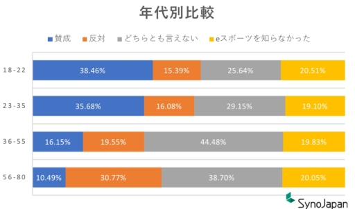 ���������꡼ No.003�Υ���ͥ������ / Syno Japan�ȥ����ĥ�ǥ������������e���ݡ��ġ�������˴ؤ���ǧ�Ρ�����Ĵ���פη�̤����