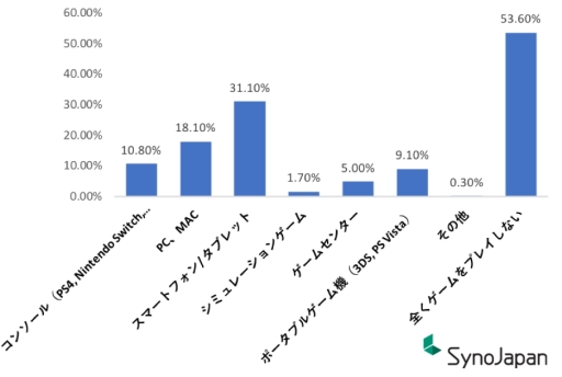���������꡼ No.004�Υ���ͥ������ / Syno Japan�ȥ����ĥ�ǥ������������e���ݡ��ġ�������˴ؤ���ǧ�Ρ�����Ĵ���פη�̤����