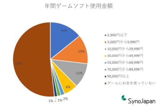 ���������꡼ No.005�Υ���ͥ������ / Syno Japan�ȥ����ĥ�ǥ������������e���ݡ��ġ�������˴ؤ���ǧ�Ρ�����Ĵ���פη�̤����