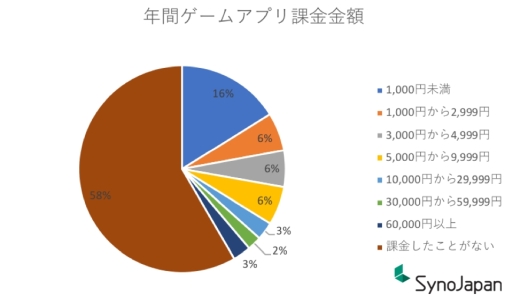 ���������꡼ No.006�Υ���ͥ������ / Syno Japan�ȥ����ĥ�ǥ������������e���ݡ��ġ�������˴ؤ���ǧ�Ρ�����Ĵ���פη�̤����