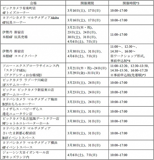 ���������꡼ No.006�Υ���ͥ������ / SIE�����ܥåȥȥ���toio�פ��θ����٥�Ȥ�3��16����ꡤ���ˡ����������ץ����饵�����󥹤�谷Ź�Ǽ»�