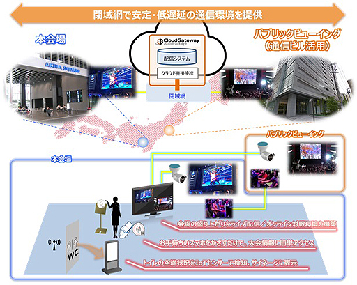 画像ギャラリー No.001のサムネイル画像 / NTT東日本がeスポーツ事業に参入。イベントや関連施設へのICT環境の提供,そしてイベント受託に取り組む方針