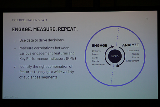 ���������꡼ No.005�Υ���ͥ������ / ��SPORTS Tech��Biz Conference 2019�ס���e-Sports�饤�֥��ȥ꡼�ߥ󥰤ˤ��ޥͥ�������ˡ�ץ�ݡ��ȡ����󥿥饯�ƥ������ȥѡ����ʥ饤����������ɤ�