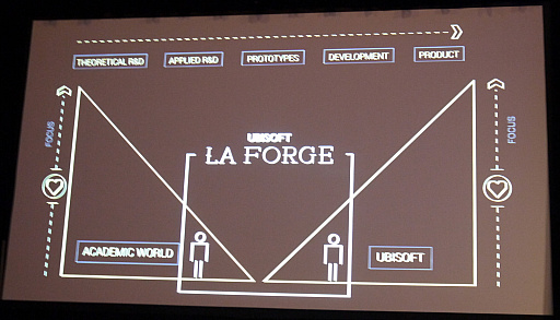 ꡼ No.003 | GDC 2019ϵؽ೫ȯ̤Ѥ롩Ubisoft La Forgeǯθ̤