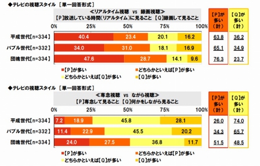 ꡼ No.001Υͥ / ֥ƥӻİޥѤ˴ؤĴ 2019פ