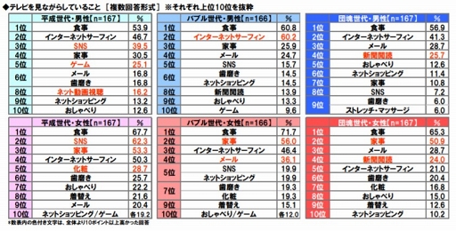 ꡼ No.004Υͥ / ֥ƥӻİޥѤ˴ؤĴ 2019פ
