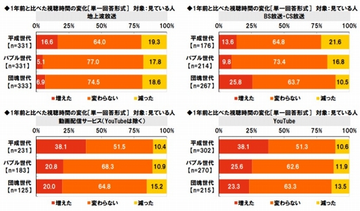 ꡼ No.006Υͥ / ֥ƥӻİޥѤ˴ؤĴ 2019פ