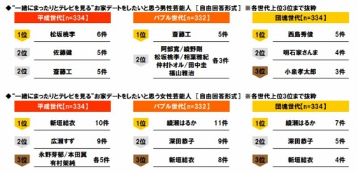 ꡼ No.009Υͥ / ֥ƥӻİޥѤ˴ؤĴ 2019פ