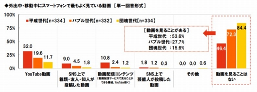 ꡼ No.014Υͥ / ֥ƥӻİޥѤ˴ؤĴ 2019פ