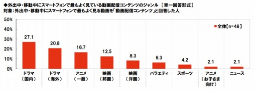꡼ No.015Υͥ / ֥ƥӻİޥѤ˴ؤĴ 2019פ