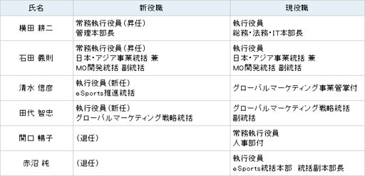 ���������꡼ No.001�Υ���ͥ������ / ���ץ��󡤼���������濴�Ȥ����ֿͻ���ư�Τ��Τ餻�פ�ȯɽ