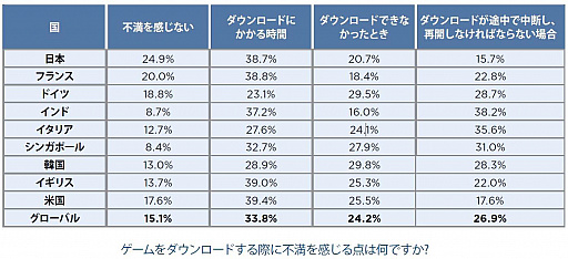 画像ギャラリー No.003のサムネイル画像 / ライムライト,「オンラインゲームの利用状況」の調査結果を発表。日本人はプロゲーマーへの憧れが低い