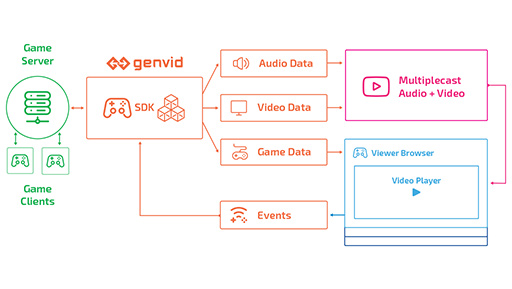 ꡼ No.007 | Genvid꤬뼡奲¶ƥϡ¶Υ˻İԤĤǤ롩