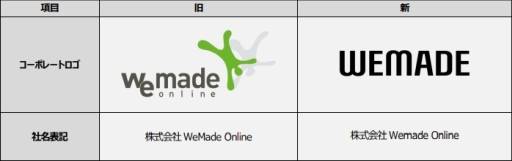 画像ギャラリー No.003のサムネイル画像 / Wemade Onlineが東京オフィスを新設。コーポレートロゴの変更も