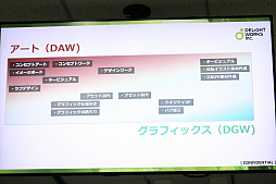 ꡼ No.004Υͥ / ʬȲԤȤǡ󥻥ץȤɤDELiGHTWORKS Developers Conference Ȥ륰եåפݡ