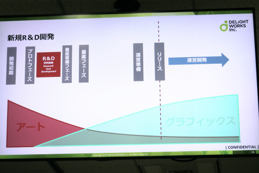 ꡼ No.005Υͥ / ʬȲԤȤǡ󥻥ץȤɤDELiGHTWORKS Developers Conference Ȥ륰եåפݡ