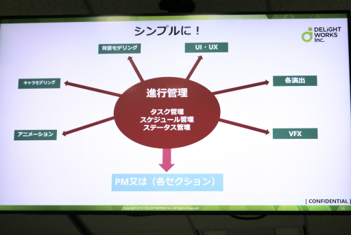 ꡼ No.009Υͥ / ʬȲԤȤǡ󥻥ץȤɤDELiGHTWORKS Developers Conference Ȥ륰եåפݡ