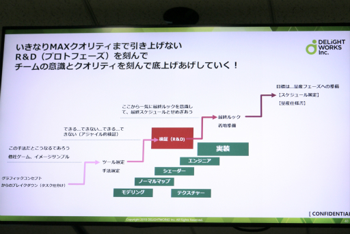 ꡼ No.011Υͥ / ʬȲԤȤǡ󥻥ץȤɤDELiGHTWORKS Developers Conference Ȥ륰եåפݡ