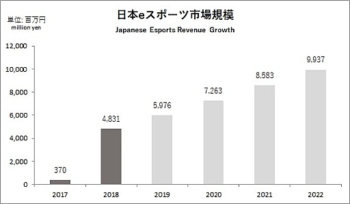 画像ギャラリー No.001のサムネイル画像 / eスポーツの数字の話 Round01:ゲームの数字が欲しいならDIYの精神だ