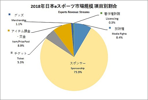 画像ギャラリー No.002のサムネイル画像 / eスポーツの数字の話 Round01:ゲームの数字が欲しいならDIYの精神だ