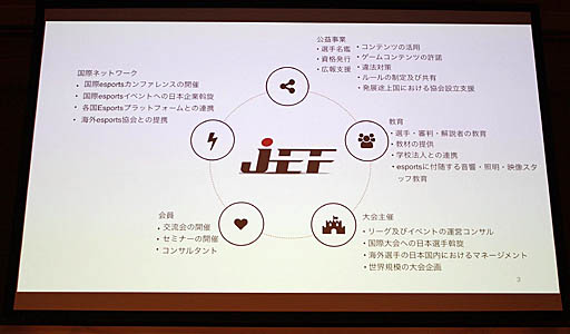 画像集 No.007のサムネイル画像 / 「一般財団法人 日本esports促進協会」設立記念式典をレポート。海外のｅスポーツ界とのパイプをつなぎ，世界に羽ばたくｅスポーツアスリートの育成を目指す