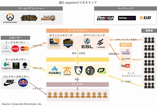 ���������꡼ No.004�Υ���ͥ������ / e���ݡ��Ļ��Ȥι�¤�Ⱥǿ��ȥ��ɤ��ɤä��ޡ����åȥ�ݡ��Ȥ�������