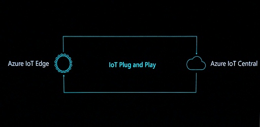 ꡼ No.002Υͥ / PC饯饦ɡIoTɤڤMicrosoftο