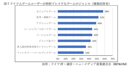 画像ギャラリー No.004のサムネイル画像 / JETRO,ドイツのゲーム業界の構造や利用端末,eスポーツを含むゲーム市場の展望などをまとめた調査レポートを公開中