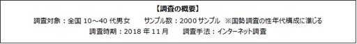 画像ギャラリー No.002のサムネイル画像 / ゲーマーは旅行やスポーツ関連の利用率が高い? ゲームエイジ総研が調査結果を公開