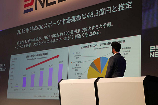 画像ギャラリー No.004のサムネイル画像 / 「新経済サミット〔NEST*〕TOKYO 2019」で行われた「eスポーツはここまで来た」聴講レポート。日本eスポーツの発展は続き,今後は賞金と会場整備が課題に