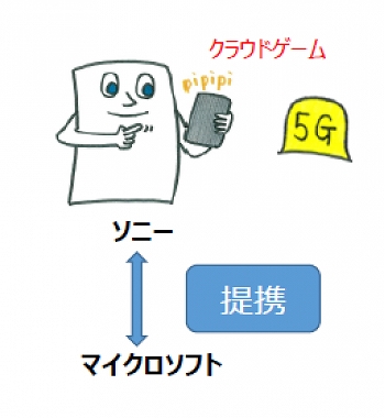 画像ギャラリー No.001のサムネイル画像 / 三井住友DSアセットマネジメントのマーケットレポート「『クラウドゲーム』で提携が加速」が発行