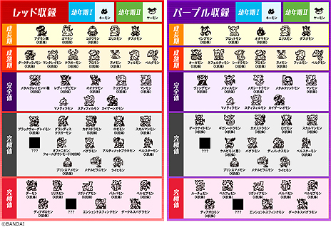 携帯液晶玩具 デジタルモンスターx Ver 2 レッド パープル の予約受付が本日スタート 七大魔王 がx 進化を遂げて集結