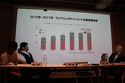 画像ギャラリー No.012のサムネイル画像 / 新団体の登場,芸能事務所の参入,観客の育成……。eスポーツを取り巻く現在のさまざまな事情を取り上げた「黒川塾 七十(70)」をレポート