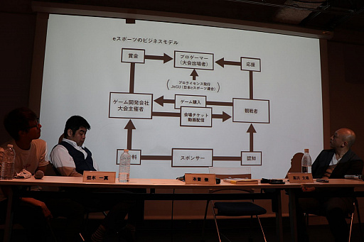 画像ギャラリー No.015のサムネイル画像 / 新団体の登場,芸能事務所の参入,観客の育成……。eスポーツを取り巻く現在のさまざまな事情を取り上げた「黒川塾 七十(70)」をレポート