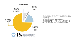 画像ギャラリー No.003のサムネイル画像 / 独身率は,男性24%で女性46%……? 中国ゲーム業界人の姿が垣間見える,「ゲーム業界で働く人の意識調査」が公開に