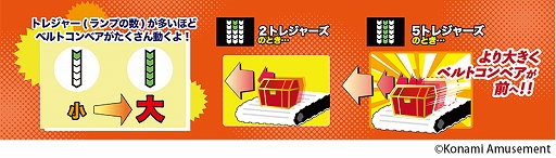 ���������꡼ No.004�Υ���ͥ������ / KONAMI����٥�ȥ���٥�����Ѥ����ץ饤������֥ȥ쥸�㡼�����ɡפ�ȯɽ�����ߥ塼�����Ȼ��ߤǲ�Ư����