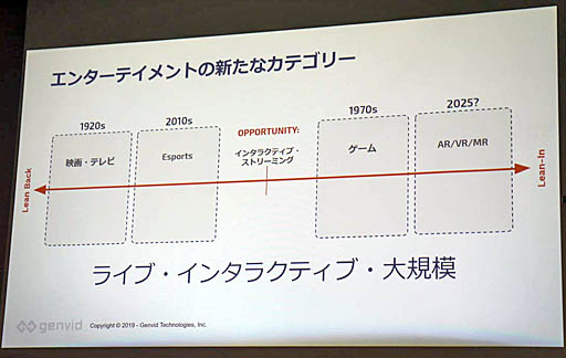 ꡼ No.003 | ץ쥤䡼ȻİԤγʤֻüԡפȤͻ礹롣֥󥿥饯ƥ֡ȥ꡼ߥ󥰤ȥǥ̤İ֥ݡ